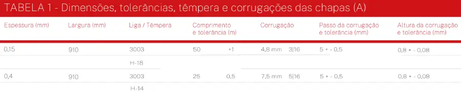Alumínio Corrugado
