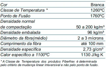Flocos de Fibra Cerâmica Física Flocos de Fibra Cerâmica Física